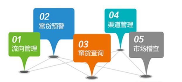 二維碼控價系統
