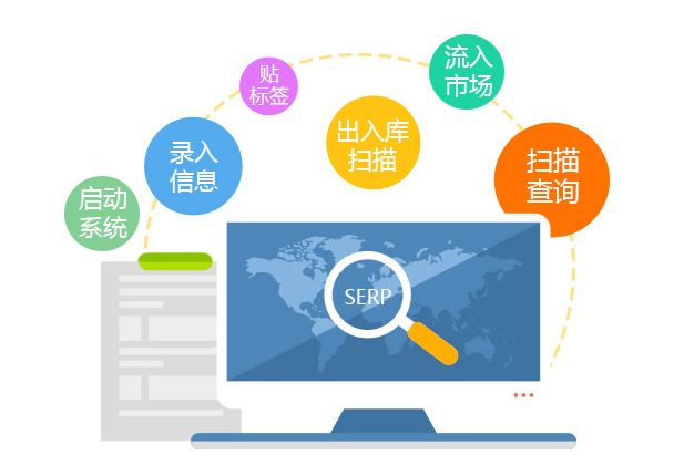 二維碼防竄貨管理系統