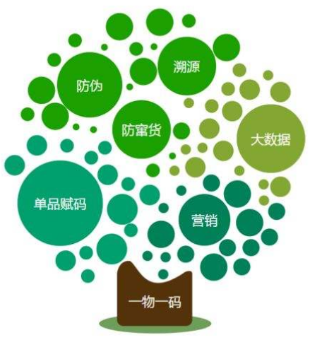 溯源系統