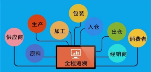 溯源系統
