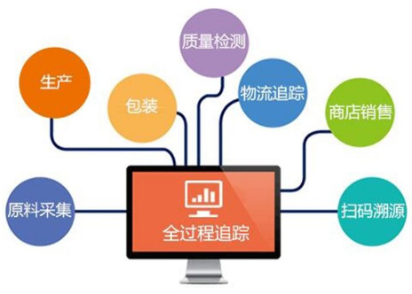 產品溯源