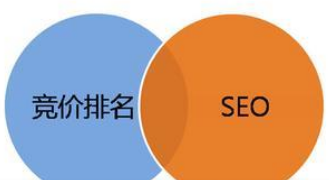 網絡營銷