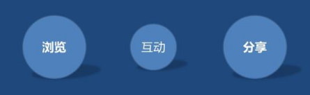 網(wǎng)絡(luò)營(yíng)銷