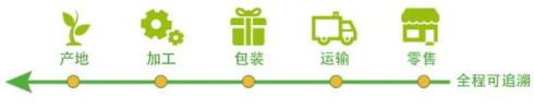 農產品追溯