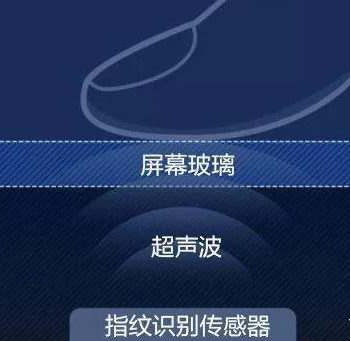 超聲波指紋識(shí)別防偽技術(shù)