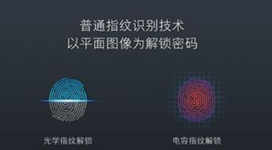 防偽技術