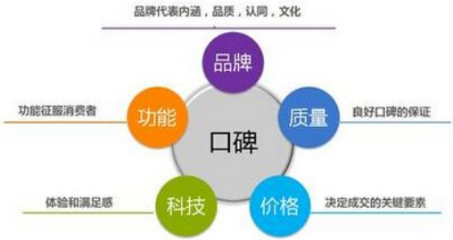 網絡口碑營銷