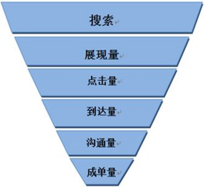 搜索網絡營銷