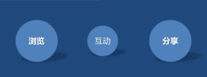 網絡營銷