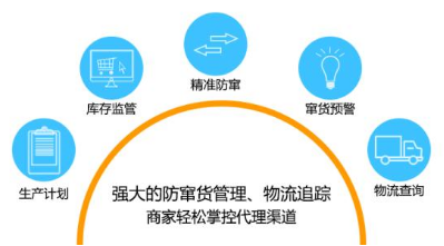 防竄貨系統
