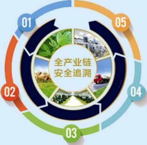2農產品溯源發展應做到的幾點.png