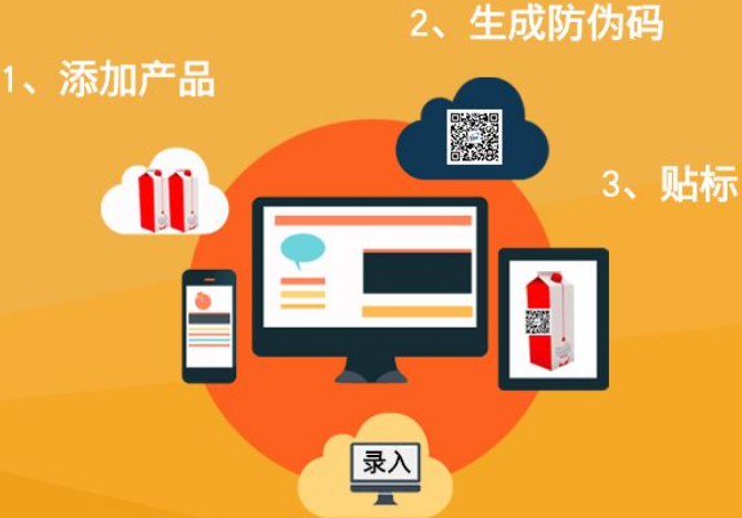 防竄貨系統