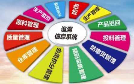 產品追溯