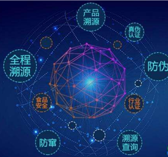 追溯系統