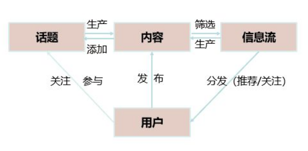 網絡營銷