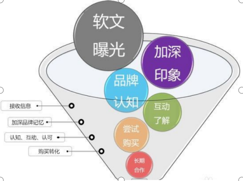 微信營(yíng)銷