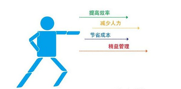 渠道供應鏈管理系統