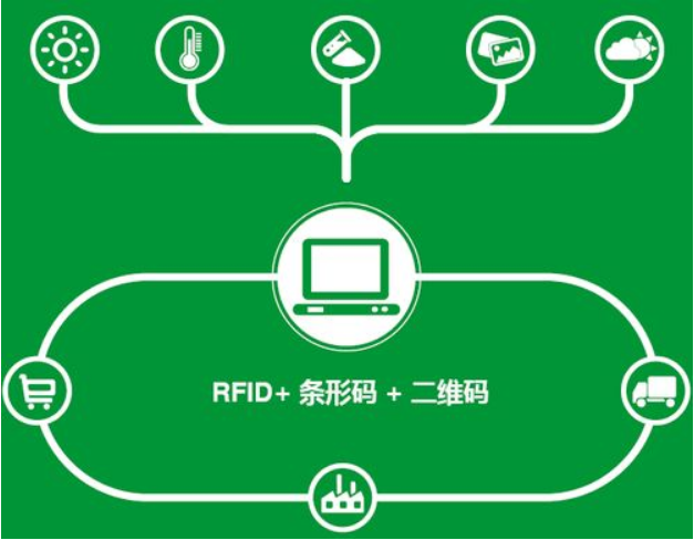 渠道追溯系統