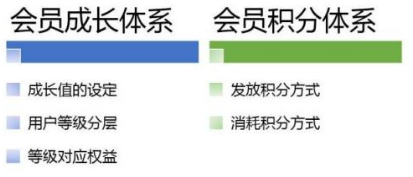 會(huì)員積分系統(tǒng)