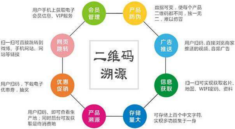 二維碼溯源系統