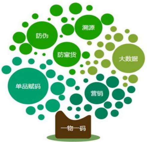 茶葉防偽溯源系統
