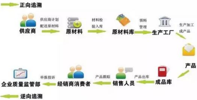 二維碼防偽溯源系統
