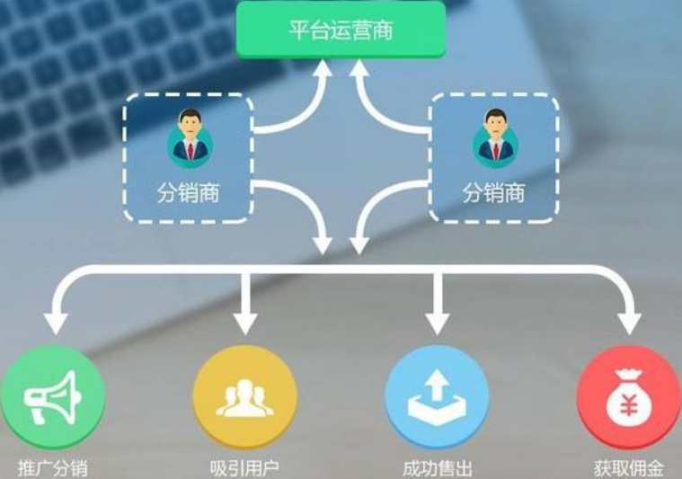 分銷系統