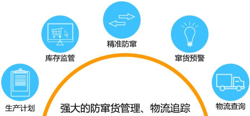 防竄貨系統