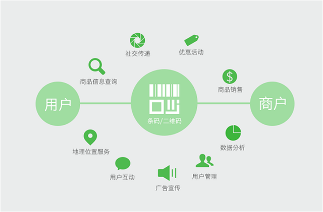 一物一碼 二維碼溯源系統