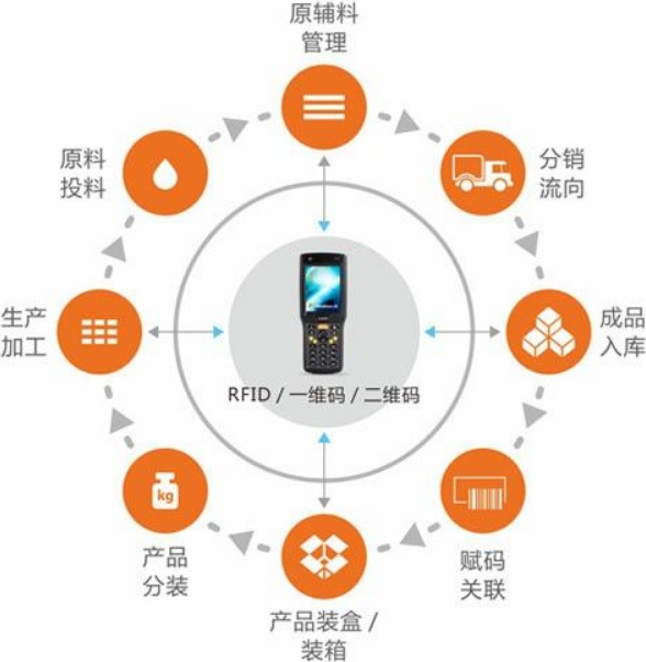 4一物一碼渠道監管系統的優勢.png