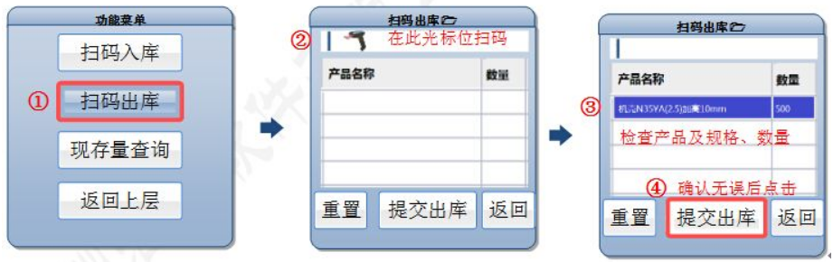 掃碼出庫發貨系統
