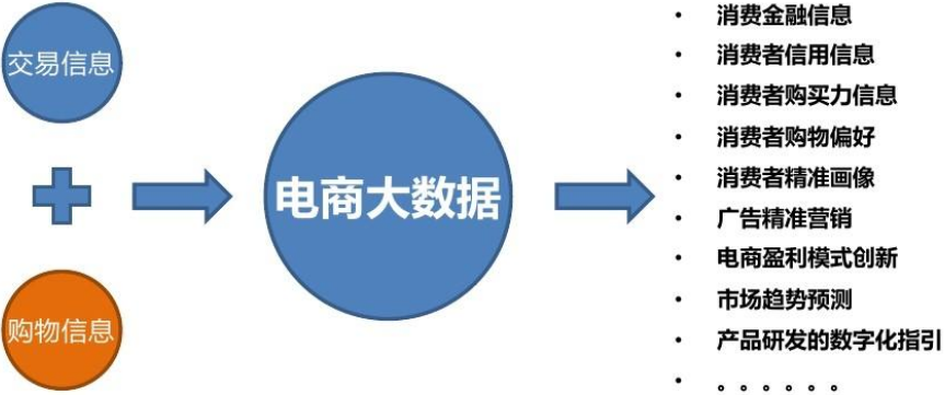 大數(shù)據(jù)營(yíng)銷
