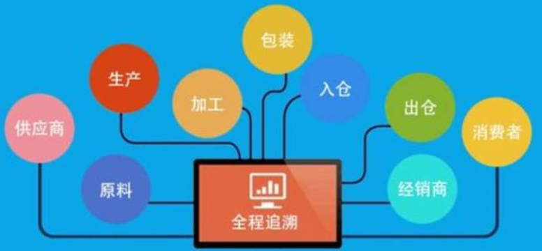 產品追溯