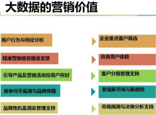 大數據營銷