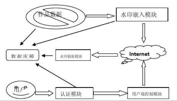 打印數字水印防偽系統