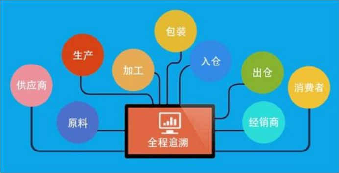區塊鏈溯源
