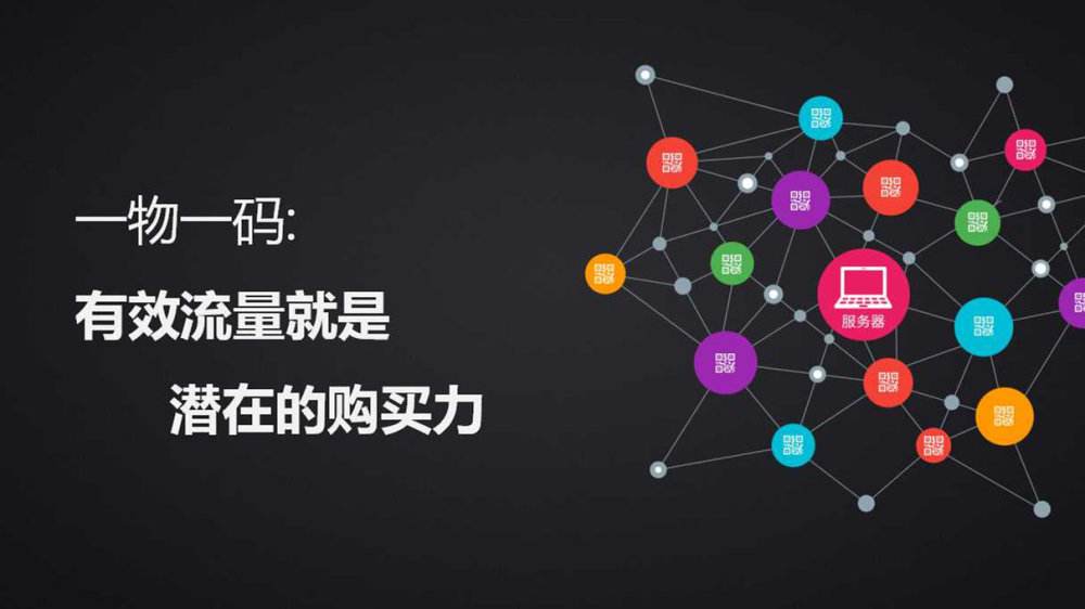 一物一碼防偽系統