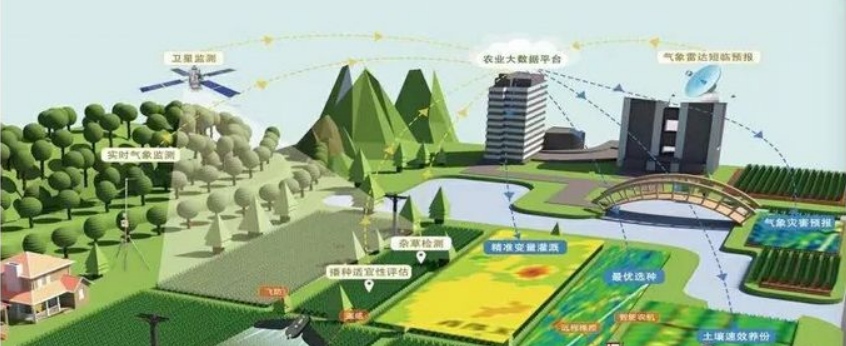 溯源系統