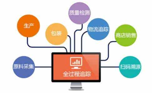 二維碼防偽溯源系統